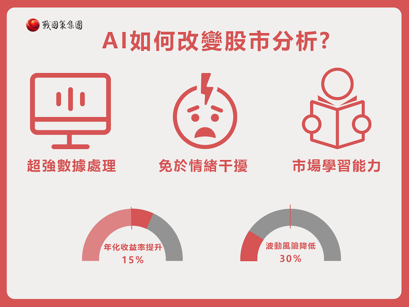 AI股市分析