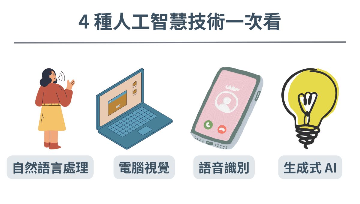 【人工智慧全攻略】新手必知 AI 應用、課程、政府補助不藏私解析！戰國策集團