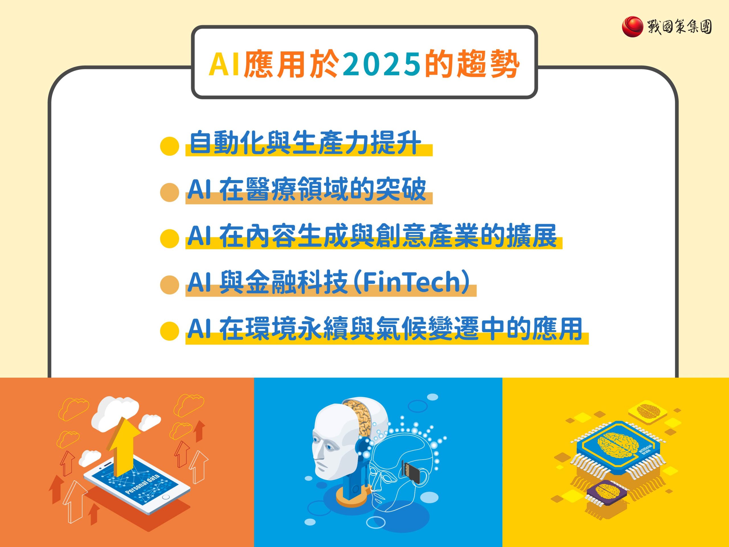 AI發展三大關鍵里程碑：從歷史突破到2025年AI趨勢與AI創業機會全解析戰國策集團