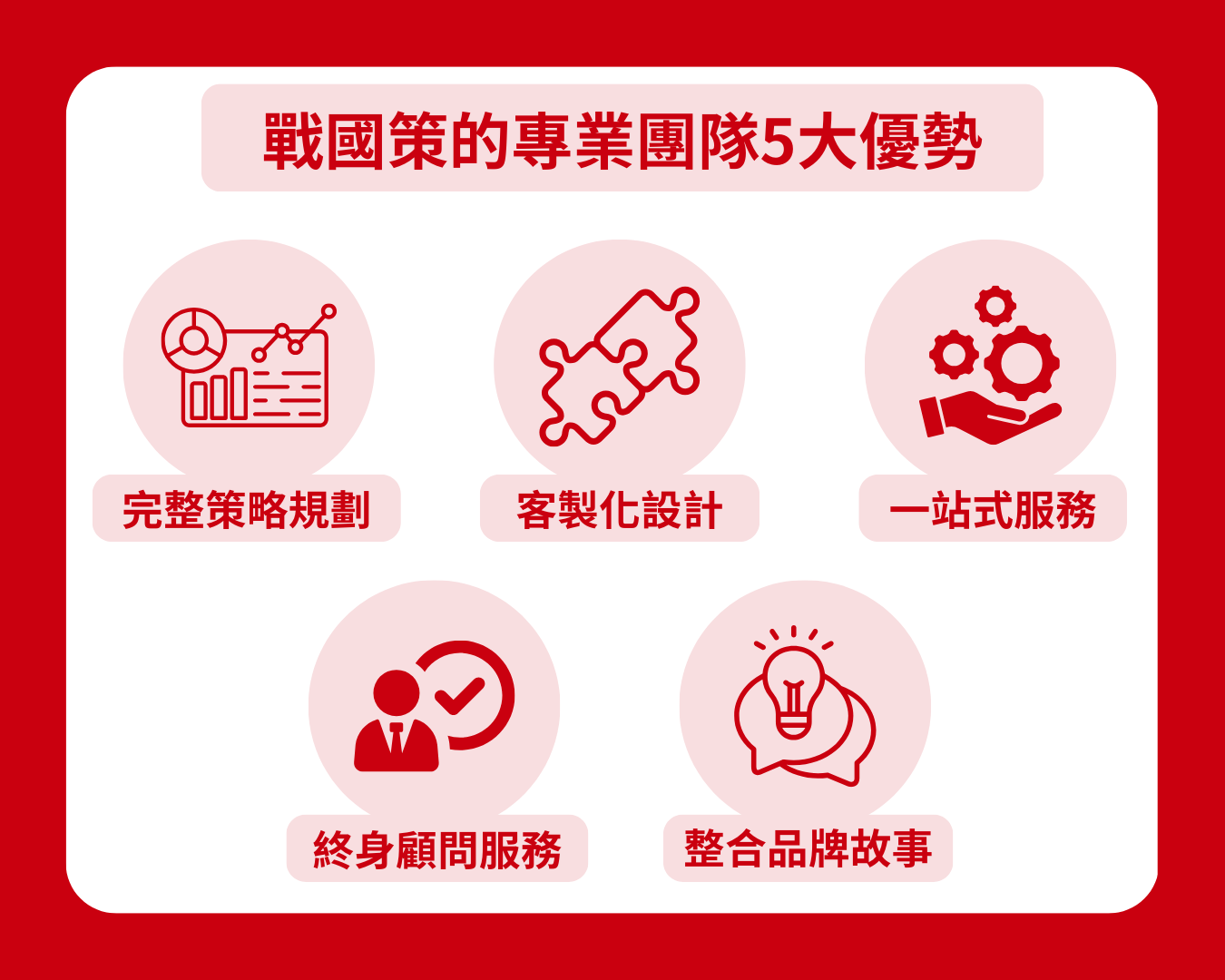 Landing Page是什麼？1篇文章教你設計Landing Page，快速提升轉換率！戰國策集團