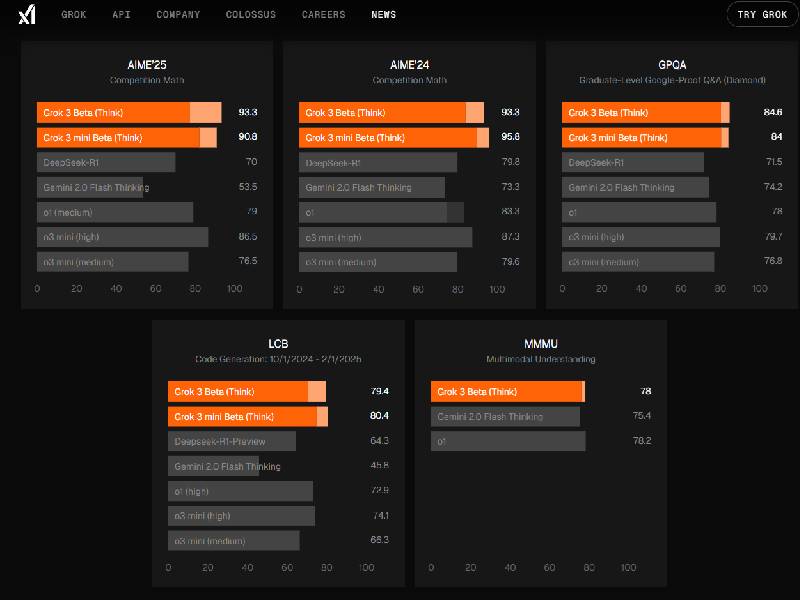 實戰經驗分享：如何有效導入與優化Grok