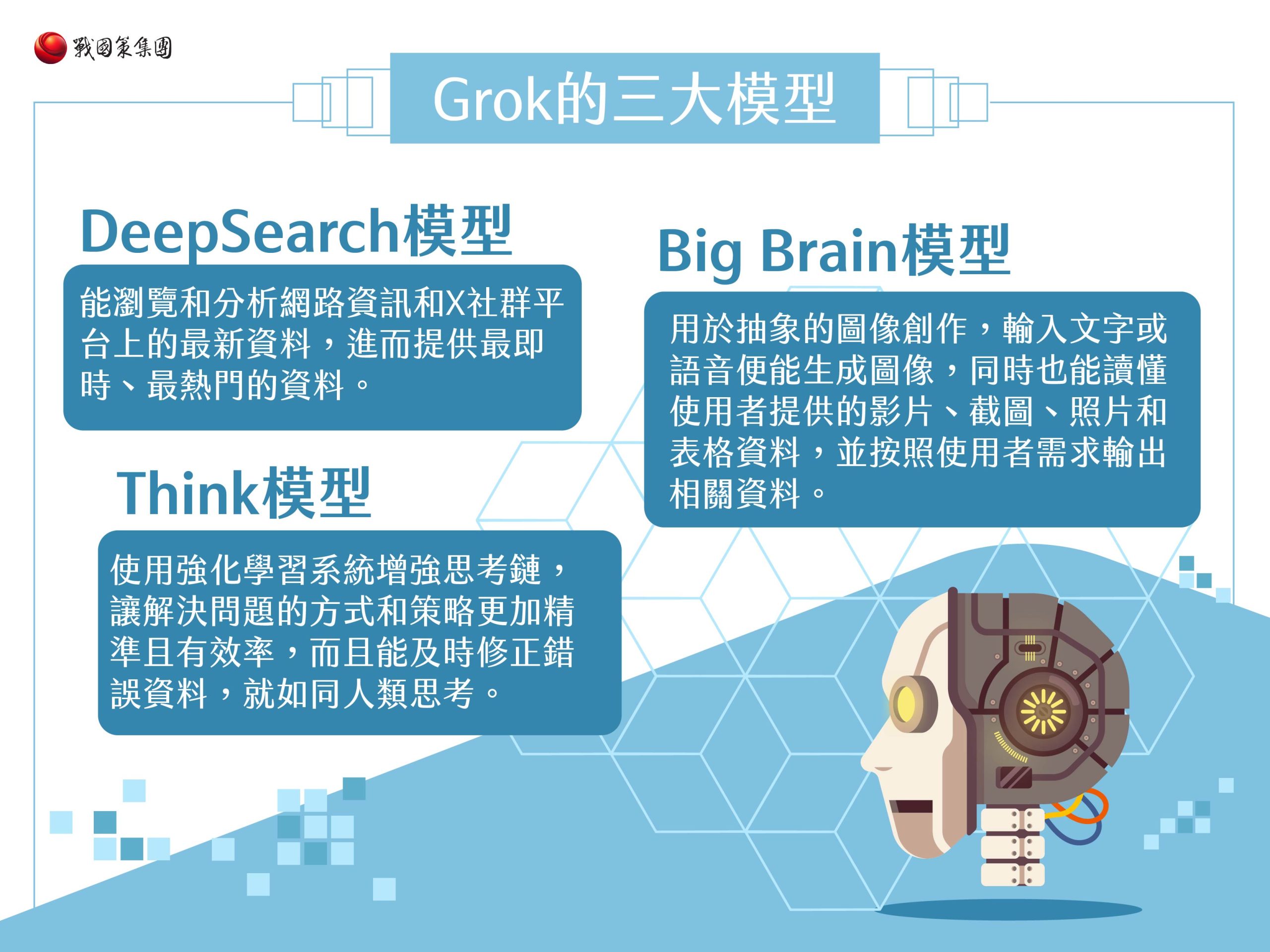 戰國策集團Grok是什麼?為什麼Grok號稱地表最強AI?Grok特色、下載方式和費用一次看 Grok是什麼?為什麼Grok號稱地表最強AI?Grok特色、下載方式和費用一次看戰國策集團
