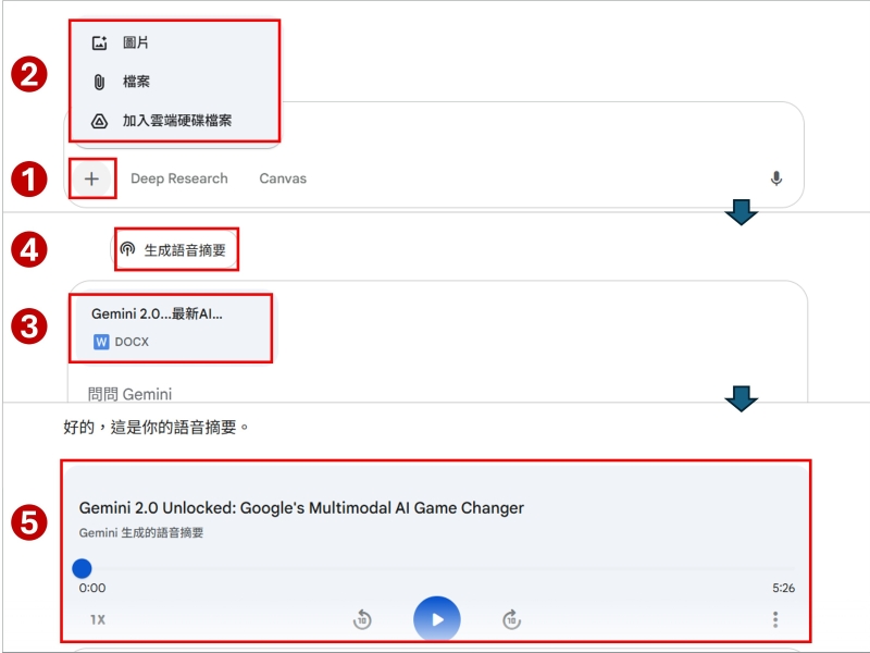 Gemini AI怎麼用？最詳細的Gemini教學