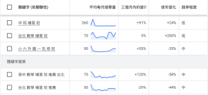 補習班行銷指南｜掌握這5招招生數位轉型術，家長自然找上門！
