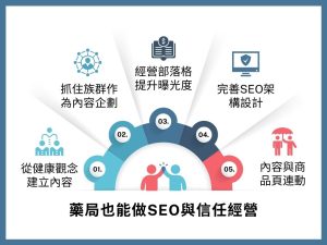 2025藥局行銷新趨勢｜從傳統經營走向數位轉型的實戰心法