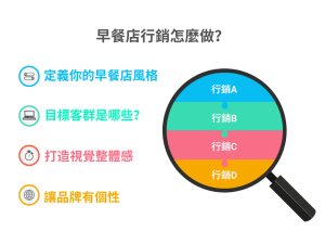 早餐店行銷怎麼做？從品牌定位、內容經營到炒熱話題的整合策略