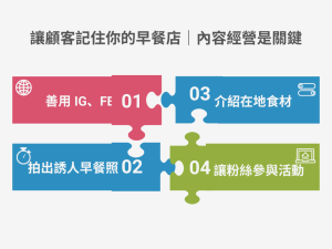早餐店行銷怎麼做？從品牌定位、內容經營到炒熱話題的整合策略