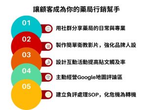 2025藥局行銷新趨勢｜從傳統經營走向數位轉型的實戰心法