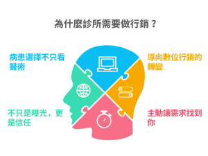 診所行銷怎麼做？醫療行銷5大實戰策略，讓門診流量穩定成長
