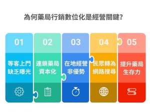 2025藥局行銷新趨勢｜從傳統經營走向數位轉型的實戰心法