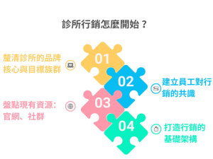 診所行銷怎麼做？醫療行銷5大實戰策略，讓門診流量穩定成長