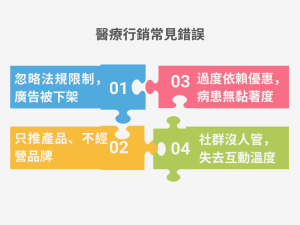 診所行銷怎麼做？醫療行銷5大實戰策略，讓門診流量穩定成長