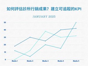 診所行銷怎麼做？醫療行銷5大實戰策略，讓門診流量穩定成長