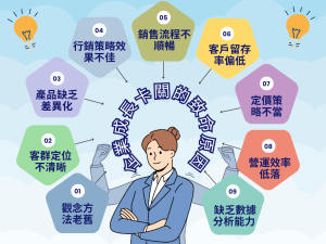 公司營收停滯不前？揭密企業成長卡關的13大致命原因與突破策略