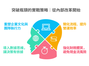 公司營收停滯不前？揭密企業成長卡關的13大致命原因與突破策略