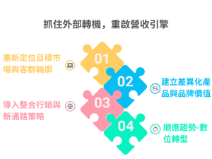公司營收停滯不前？揭密企業成長卡關的13大致命原因與突破策略