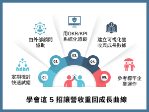 公司營收停滯不前？揭密企業成長卡關的13大致命原因與突破策略