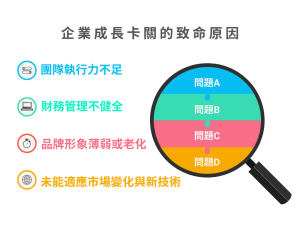 公司營收停滯不前？揭密企業成長卡關的13大致命原因與突破策略