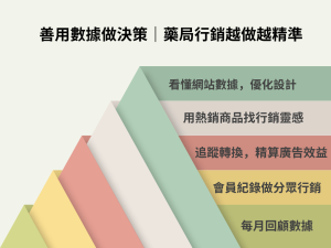 2025藥局行銷新趨勢｜從傳統經營走向數位轉型的實戰心法
