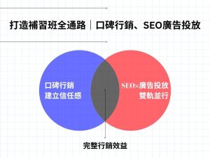 補習班行銷指南｜掌握這5招招生數位轉型術，家長自然找上門！