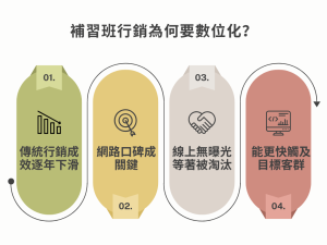 補習班行銷指南｜掌握這5招招生數位轉型術，家長自然找上門！