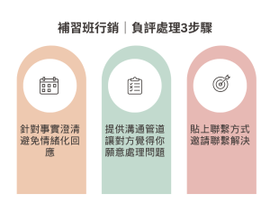 補習班行銷指南｜掌握這5招招生數位轉型術，家長自然找上門！
