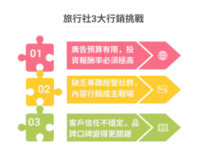 旅行社行銷全攻略｜數位轉型這樣做，打造高效網路行銷術！
