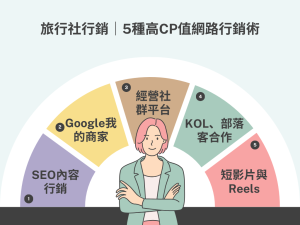 旅行社行銷全攻略｜數位轉型這樣做，打造高效網路行銷術！