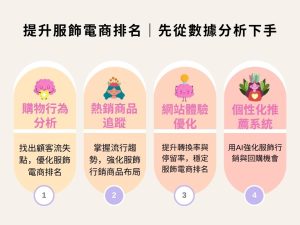 服飾電商排名怎麼衝上去？學會這些服飾行銷策略就對了！
