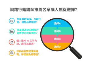 網路行銷講師推薦怎麼選？5大選擇關鍵一次掌握戰國策集團