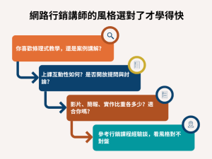 網路行銷講師推薦怎麼選？5大選擇關鍵一次掌握戰國策集團