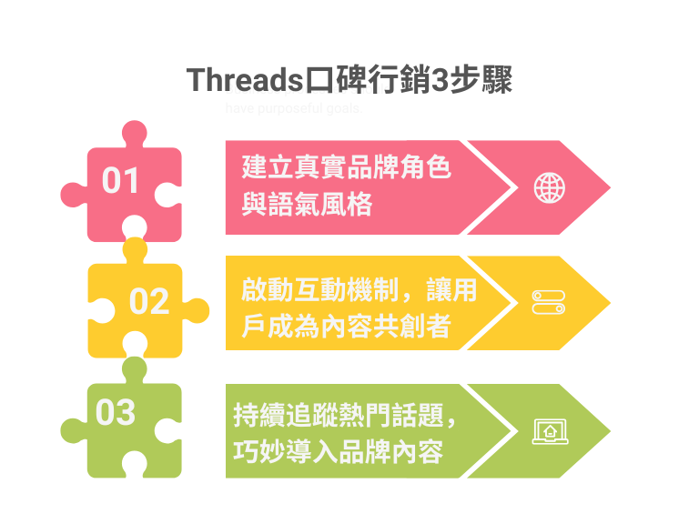 戰國策集團Threads口碑行銷怎麼做?3步驟教你用新平台打造品牌信任 Threads 口碑行銷 3 步驟:建立品牌語氣、啟動互動、追蹤話題