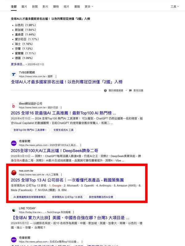 戰國策集團