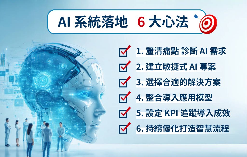 企業導入AI系統實際落地的六個重點方法戰國策集團