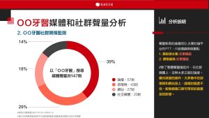 診所行銷怎麼做？醫療行銷5大實戰策略，讓門診流量穩定成長