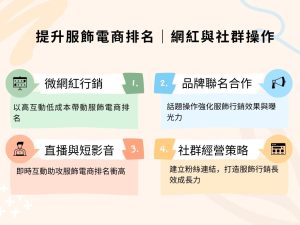 服飾電商排名怎麼衝上去？學會這些服飾行銷策略就對了！