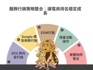 服飾電商排名怎麼衝上去？學會這些服飾行銷策略就對了！