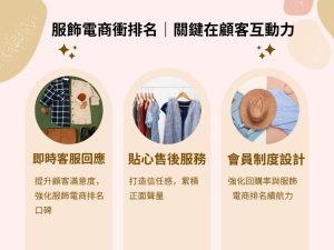 服飾電商排名怎麼衝上去？學會這些服飾行銷策略就對了！