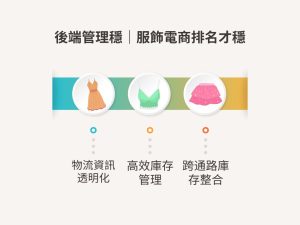 服飾電商排名怎麼衝上去？學會這些服飾行銷策略就對了！
