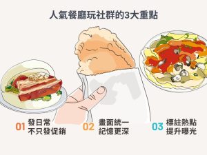 餐飲業行銷怎麼做？人氣餐廳老闆都在用的10大流量引爆策略
