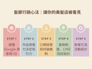 開髮廊就要懂行銷！開美髮店流程、社群經營與回客秘訣全解析