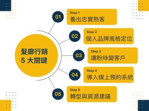 開髮廊就要懂行銷！開美髮店流程、社群經營與回客秘訣全解析