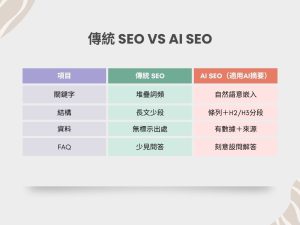 【2025網站策略】整合AI SEO、GEO與AI Overviews自動化曝光戰國策集團