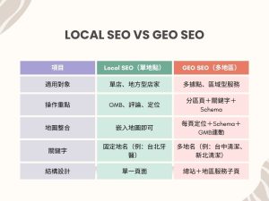 【2025網站策略】整合AI SEO、GEO與AI Overviews自動化曝光戰國策集團