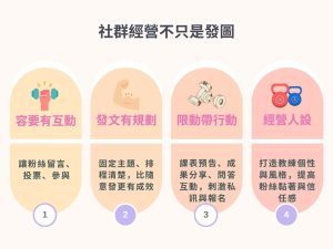 健身房行銷全攻略｜從SEO優化、社群經營到口碑操作的獲客秘訣戰國策集團