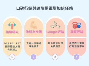 健身房行銷全攻略｜從SEO優化、社群經營到口碑操作的獲客秘訣戰國策集團