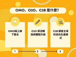 電商品牌必看！如何應用新零售提升營收與客戶黏著度