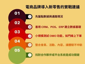 電商品牌必看！如何應用新零售提升營收與客戶黏著度