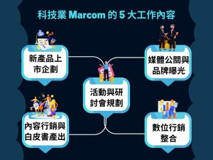科技業搞懂 Marcom 才會賣！B2B 行銷策略與實作一次看懂
