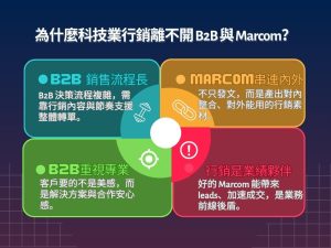 科技業搞懂 Marcom 才會賣！B2B 行銷策略與實作一次看懂